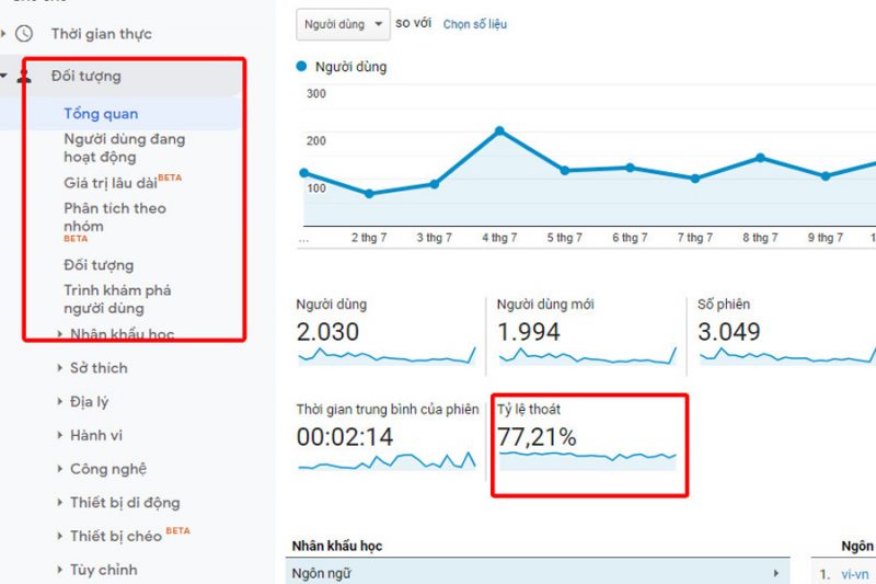 bounce rate