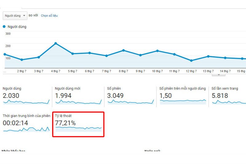 bounce rate